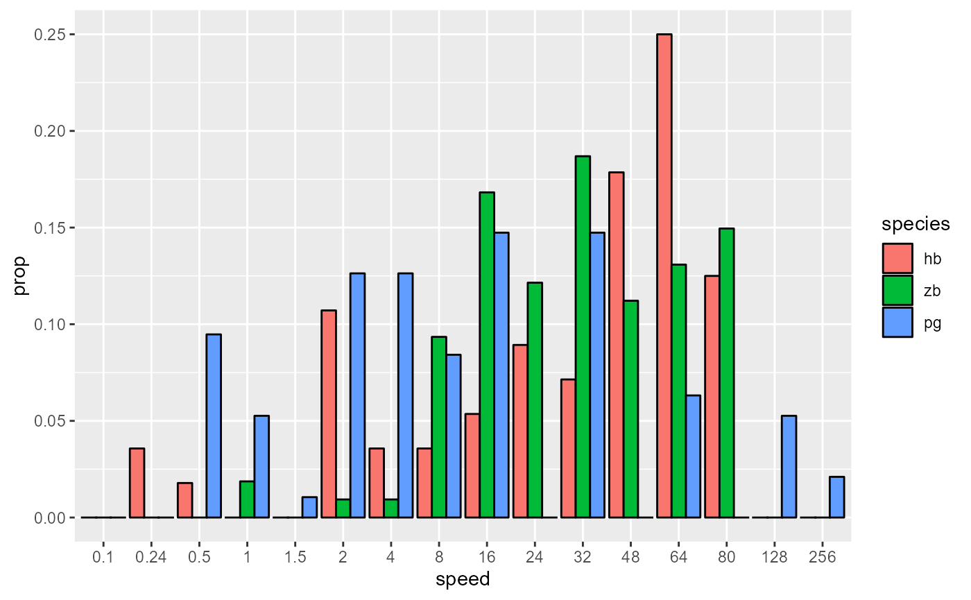 Part 2: Piping and producing single-panel ggplot figures ...